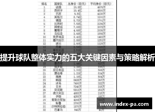 提升球队整体实力的五大关键因素与策略解析