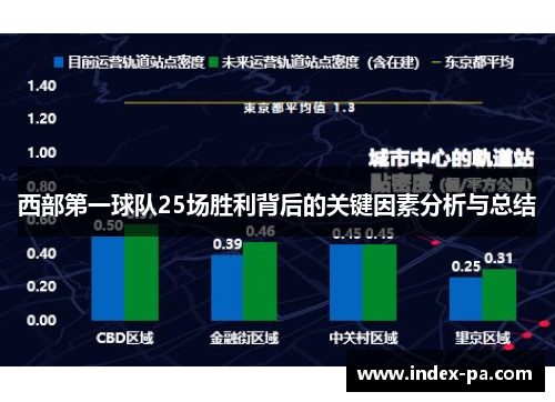 西部第一球队25场胜利背后的关键因素分析与总结