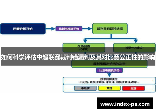 如何科学评估中超联赛裁判错漏判及其对比赛公正性的影响