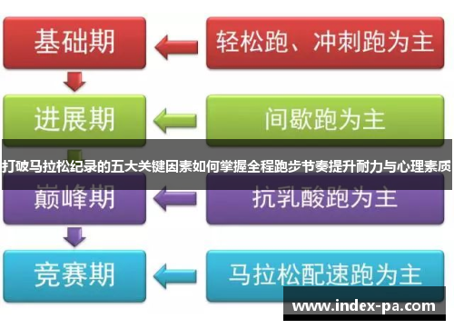 打破马拉松纪录的五大关键因素如何掌握全程跑步节奏提升耐力与心理素质 打破马拉松纪录的五大关键因素如何掌握全程跑步节奏提升耐力与心理素质