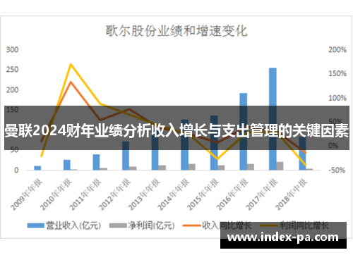 曼联2024财年业绩分析收入增长与支出管理的关键因素