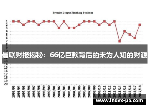 曼联财报揭秘：66亿巨款背后的未为人知的财源