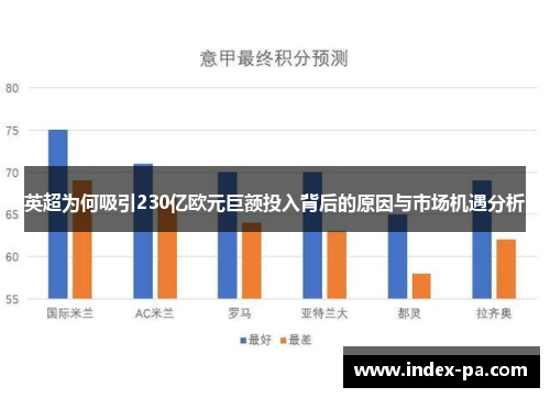 英超为何吸引230亿欧元巨额投入背后的原因与市场机遇分析