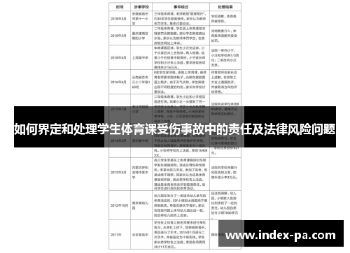 如何界定和处理学生体育课受伤事故中的责任及法律风险问题