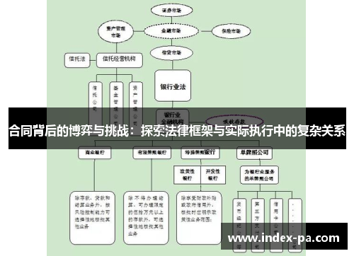 合同背后的博弈与挑战：探索法律框架与实际执行中的复杂关系