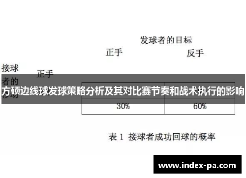 方硕边线球发球策略分析及其对比赛节奏和战术执行的影响