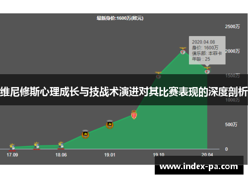 维尼修斯心理成长与技战术演进对其比赛表现的深度剖析