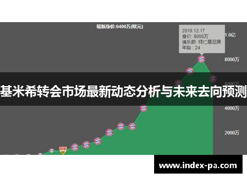 基米希转会市场最新动态分析与未来去向预测