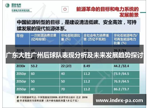 广东大胜广州后球队表现分析及未来发展趋势探讨
