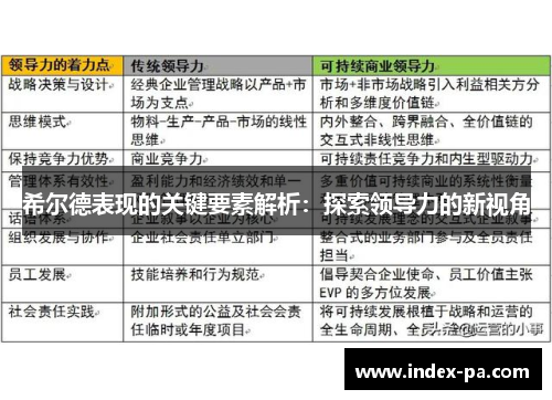 希尔德表现的关键要素解析：探索领导力的新视角