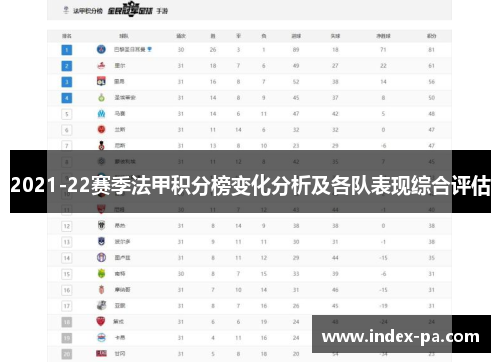 2021-22赛季法甲积分榜变化分析及各队表现综合评估