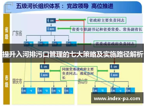 提升入河排污口管理的七大策略及实施路径解析
