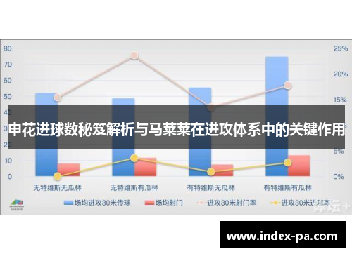 申花进球数秘笈解析与马莱莱在进攻体系中的关键作用