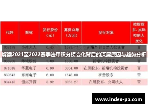 解读2021至2022赛季法甲积分榜变化背后的深层原因与趋势分析