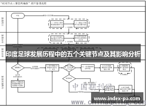 印度足球发展历程中的五个关键节点及其影响分析 印度足球发展历程中的五个关键节点及其影响分析