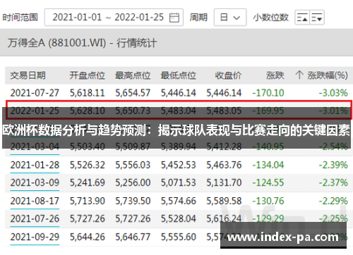 欧洲杯数据分析与趋势预测:揭示球队表现与比赛走向的关键因素 欧洲杯数据分析与趋势预测:揭示球队表现与比赛走向的关键因素