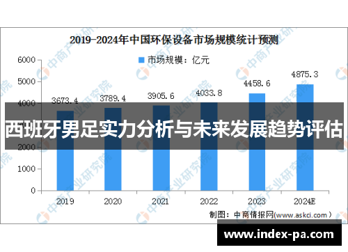 西班牙男足实力分析与未来发展趋势评估