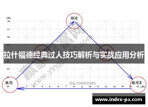 拉什福德经典过人技巧解析与实战应用分析