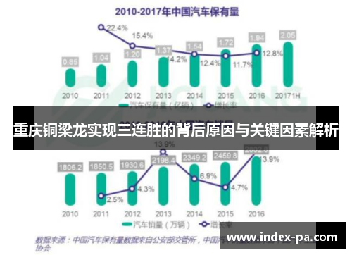 重庆铜梁龙实现三连胜的背后原因与关键因素解析