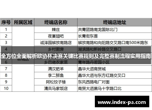 全方位全面解析欧协杯决赛关键比赛规则及完整赛制流程实用指南