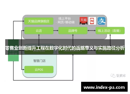 零售业创新提升工程在数字化时代的战略意义与实施路径分析